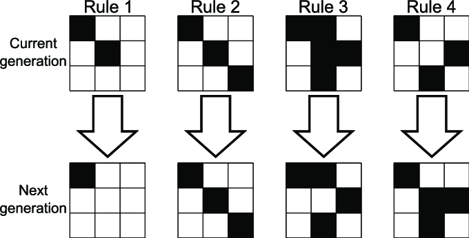 Game of life example